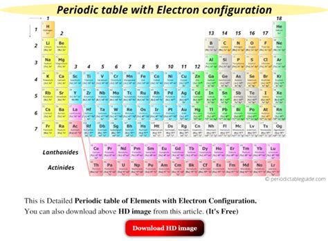 electron configuration chart periodic table.